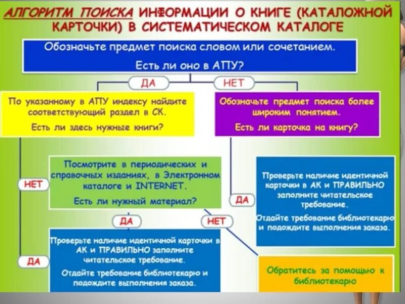 Как найти литературу по тексту