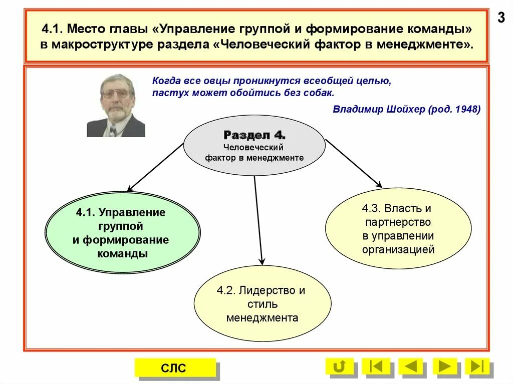 Проблема управления группой. Человеческий фактор в менеджменте. Управленческие группы. Управление развитием команды. Понятие человеческий фактор.