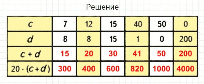 Площадь большой почтовой марки 1800мм2 а ее