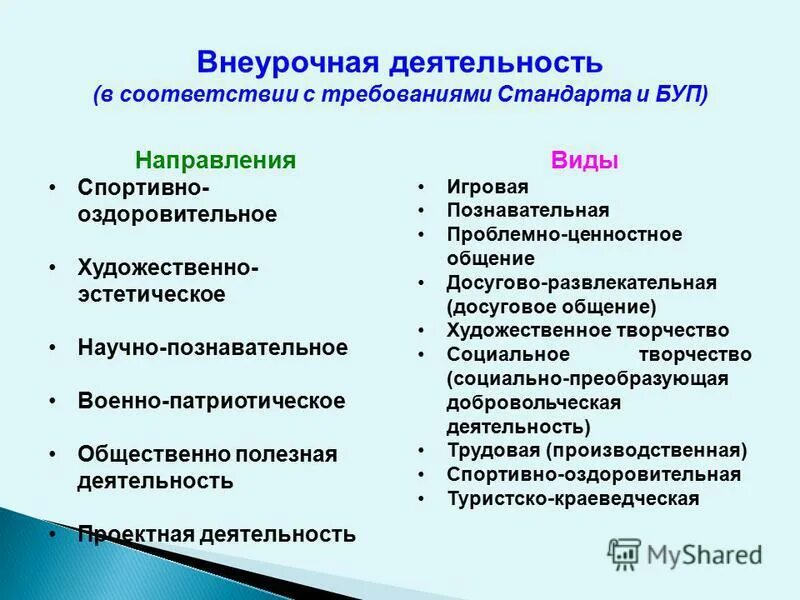 направления внеклассной деятельности. внеурочная деятельность в начальной школе. художественное эстетическое направление внеурочной деятельности. художественное направление внеурочной деятельности. эстетическое направление внеурочной деятельности.