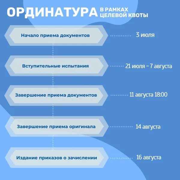 Приказ ординатура 2023. Алмазова ординатура. Институт медицинского образования Алмазова. Ординатура Алмазова Санкт-Петербург неврология.