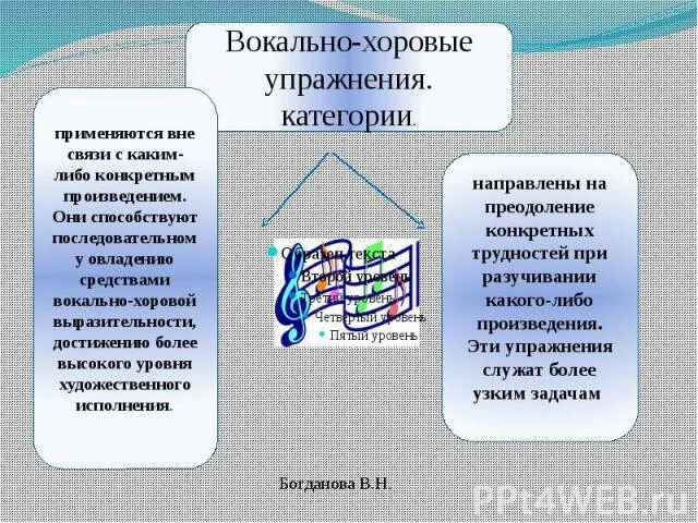 Вокально хоровая работа. Вокально хоровые упражнения. Вокально интонационные упражнения. Методы вокально хоровой работы на уроках. Методика вокально-хоровой работы.