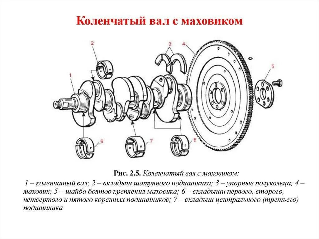 Коленчатый вал определение. Коленчатый вал двс схема. схема судового коленчатого вала. коленчатый вал судового двигателя схема. рис 7.1 гидравлическое сцепление 1-коленчатый вал;2-маховик;.