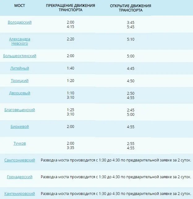 График разведения мостов в санкт петербурге 2024