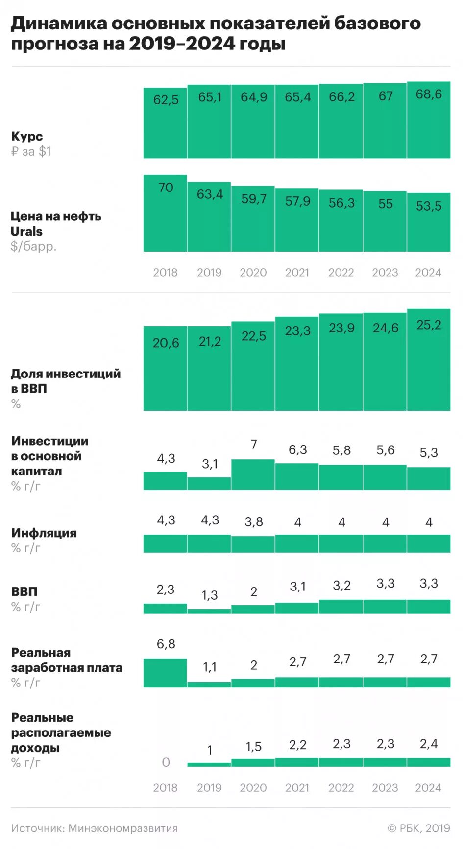 Показатели стоимости жизни в России 2020. Показатели прогноза уровня инфляции. Инфляция рубля с 2019 года. Инфляция и заработная плата. Уровень жизни 2024 год