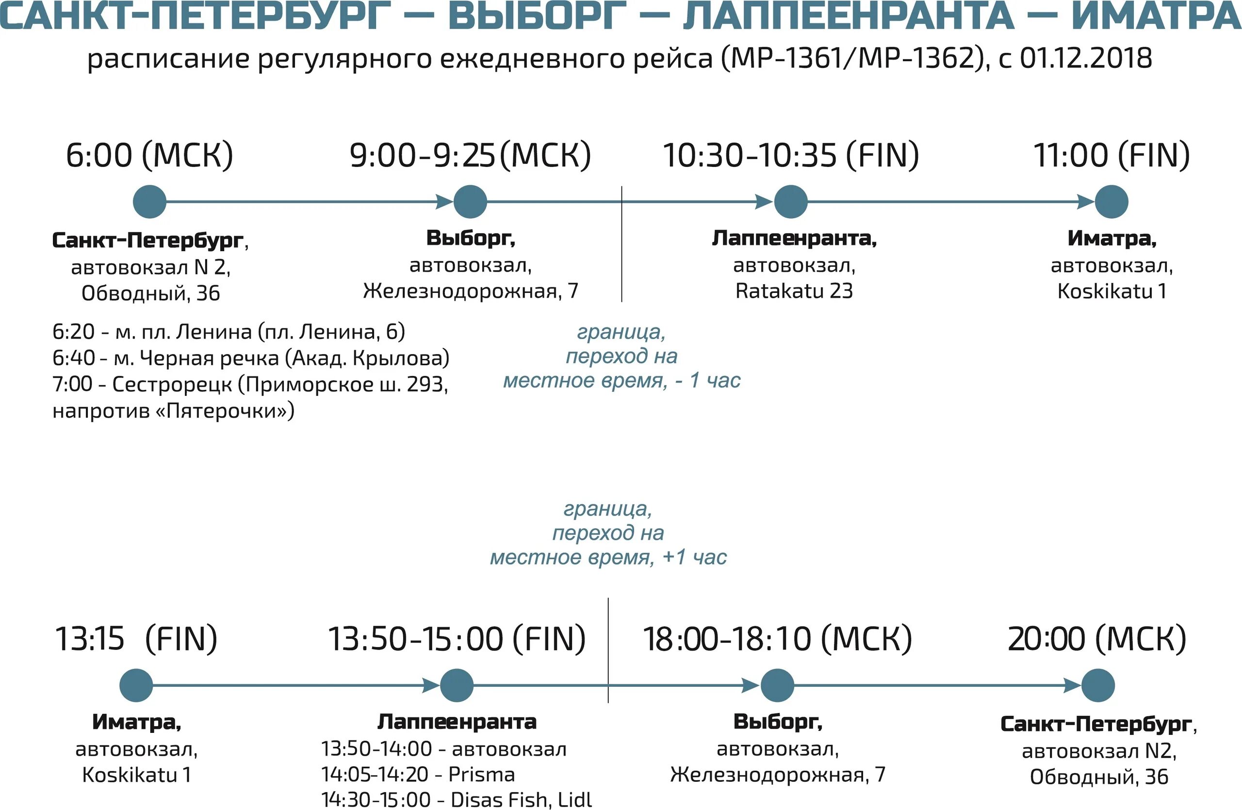 Маршрутка Выборг Лаппеенранта. Лаппеенранта автобус СПБ. Автобус из Выборга в Лаппеенранту. СПБ автовокзал на Обводном расписание. Расписание автобусов обводный канал великий новгород