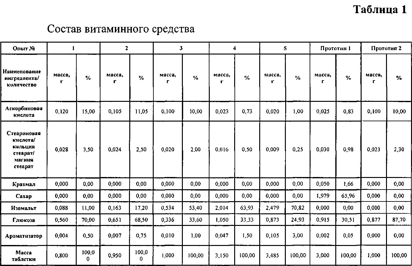 ГФ 11 таблица 1. Таблица капель государственная фармакопея. ГФ масса таблетки.