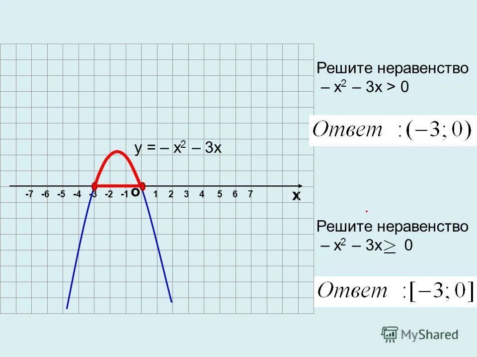 Решить неравенство х2 2х х2 3. Решите неравенство х2-8х+16. Решите неравенство х2<64. Решите неравенство х2 361. Решите неравенство х2(-х2-64)64(-х2-64).