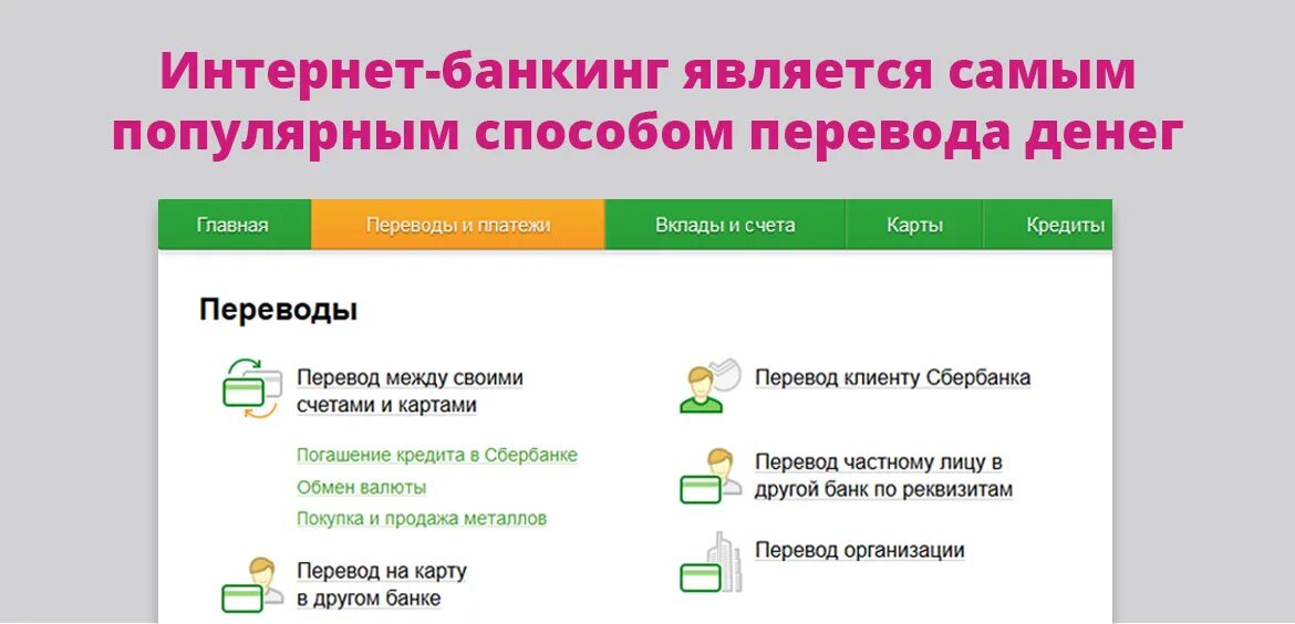 Пользователь интернет банкинга. Интернет банкинг Сбербанк. Интернет-банкинга. Банкоматы и интернет банкинг. Возможности интернет-банкинга.