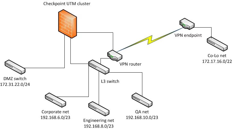 Схема DMZ Checkpoint. Checkpoint межсетевой экран. Кластер ЧЕКПОИНТ. Схемы включения Firewall.