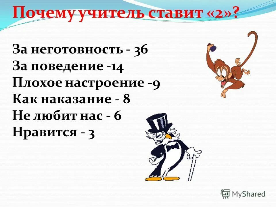 Школьный дневник с двойками. Оценка по поведению в школе. Двойка в дневнике. Дневник с оценками. Замечание в дневнике.