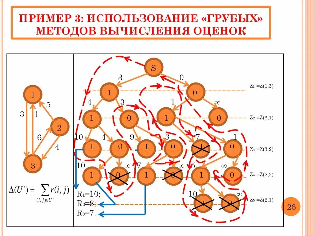 Метод поиска границ. Метод ветвей и границ алгоритм. метод ветвей и границ пример. преимущества метода ветвей и границ. метод ветвей и границ задачи примеры и решения.