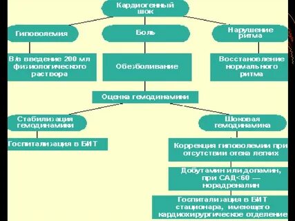 Отделение острых состояний