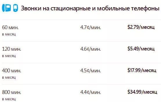 Как звонить с мобильного на стационарный. Китайские номера телефонов сотовых. Американские номера телефонов для звонков. Китайские мобильные номера. Номера США мобильные позвонить.