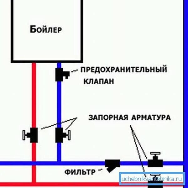 Схема подключения подогревателя воды накопительный. Подключение бойлера к водопроводу схема. Схема монтажа электрического бойлера. Водонагреватель накопительный монтаж схема подключения. Схема подключения бойлера в квартире