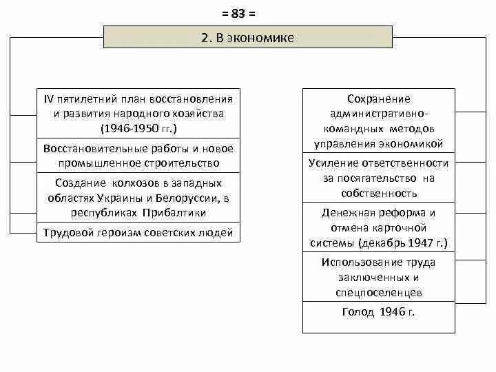 План восстановление и развития народного хозяйства. Пятилетний план развития народного хозяйства. Пятилетний план восстановления и развития народного хозяйства. Восстановление и развитие народного хозяйства таблица. Цели развития народного хозяйства