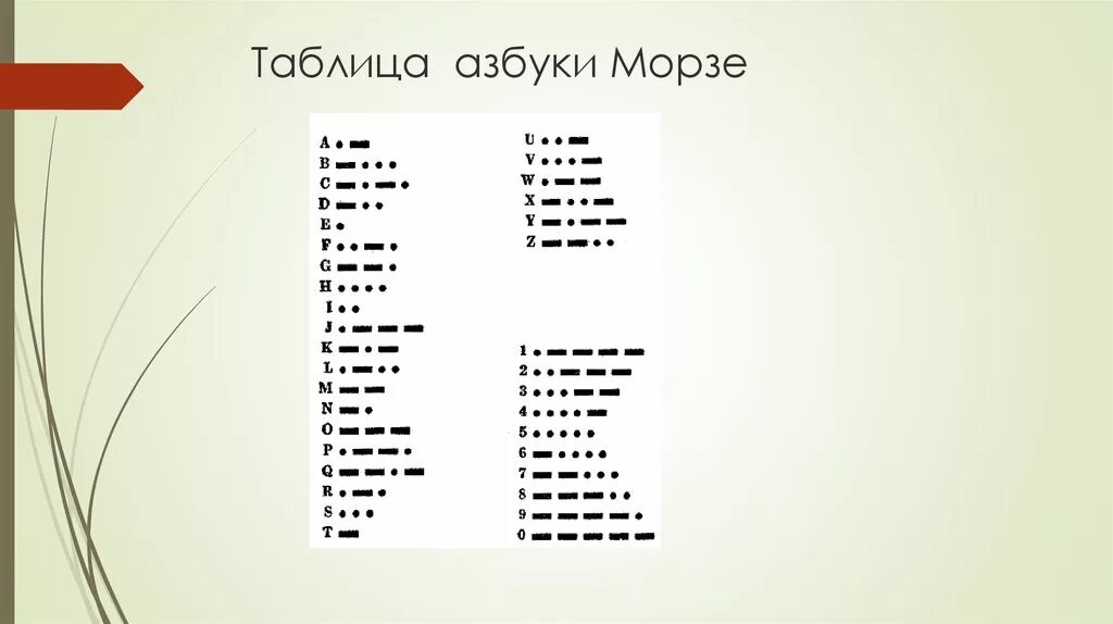 Азбука Морзе таблица. Кодовая таблица азбуки Морзе. Азбука Морзе цифры. Презентация по азбуке Морзе. Азбука морзе пробел