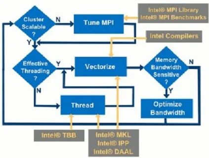 Intel parallel