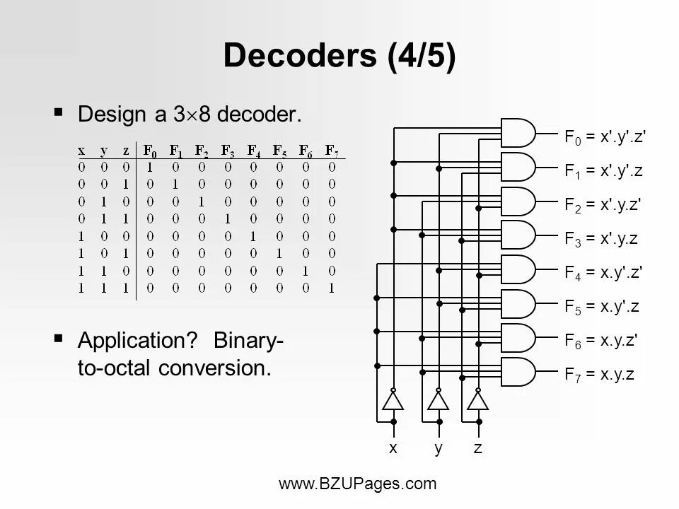 3x8 Decoder. Шифратор Verilog. Decoder 3x8 Truth Table. Дешифратор 3-8 Verilog. Дешифратор 3