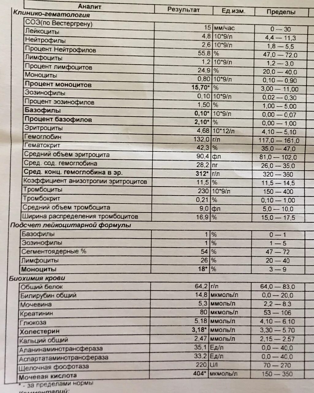 Мочевая кислота повышена у мужчин что значит. Анализ мочевой кислоты в крови норма. Биохимия крови мочевая кислота норма. Мочевая кислота в биохимическом анализе крови норма. Анализ крови биохимия норма мочевая кислота.