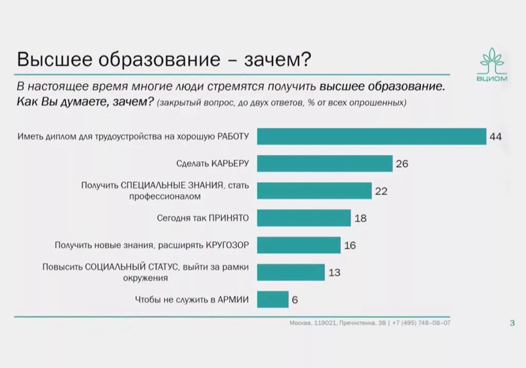 Нужно ли россии образование