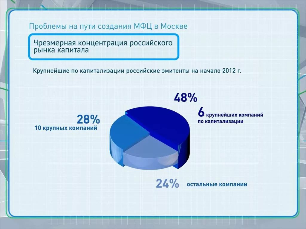 Финансовый центр в рф. Создание международного финансового центра. Перспективы создания в России международного финансового центра. Финансовый центр России. Проблемы финансового центра в Москве.