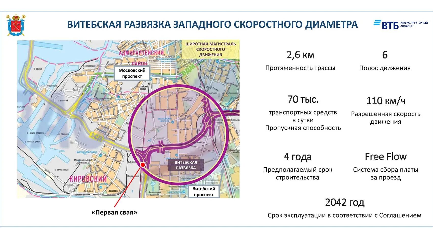 Скоростной диаметр СПБ ВСД Восточный. Широтная скоростная магистраль в Санкт-Петербурге схема. Витебская развязка ЗСД на карте СПБ. Восточный скоростной диаметр в Санкт-Петербурге сроки строительства.