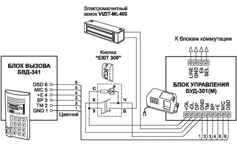Электромагнитные замки цифрал