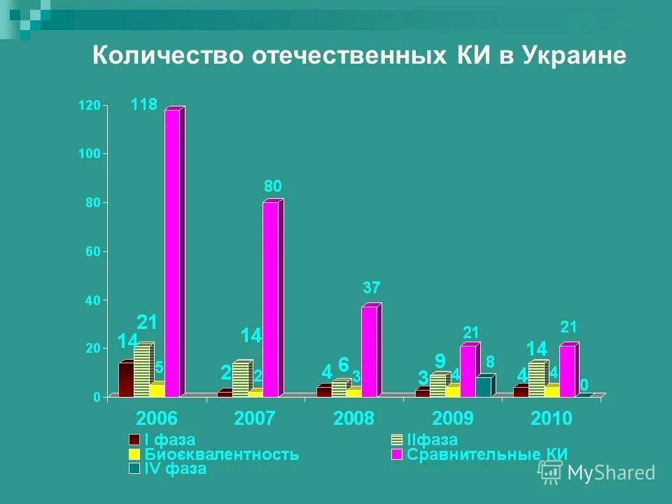Награды великой отечественной войны ордены таблица. Сколько отечественный. Потери во второй мировой. Сколько солдат погибло в великой отечественной войне 1941-1945. Потери ссср во 2 мировой войне.