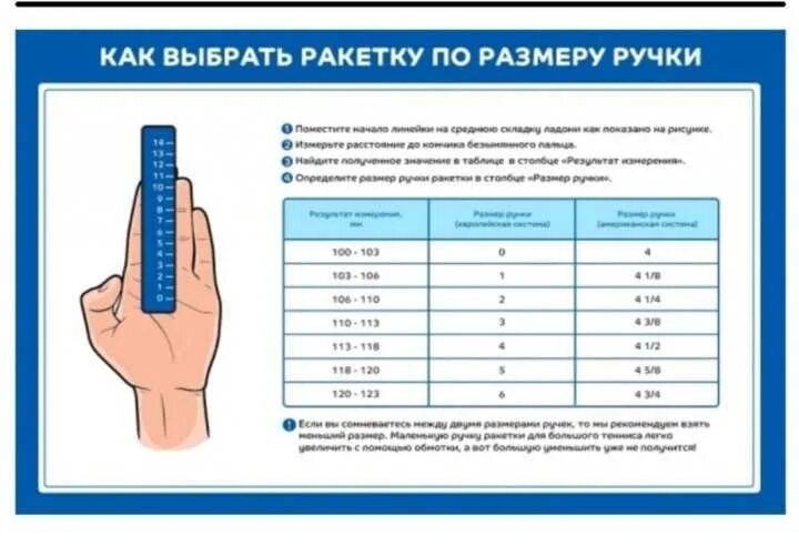 Размер ручки ракетки для большого тенниса таблица. Размер ручки теннисной ракетки для большого тенниса. Размер ручки теннисной ракетки 00. Размер ручки теннисной ракетки 4 3/8.