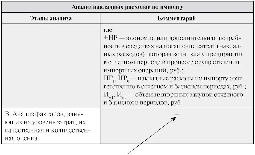 Анализ накладных расходов. Анализ накладных расходов. Анализ накладных расходов. Формула накладных расходов удельный вес. Анализ накладных расходов.