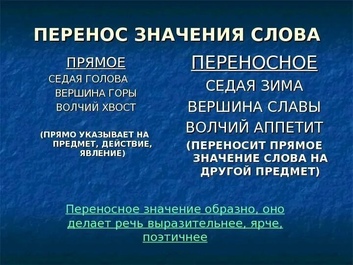 Перенос значения слова. Седой в прямом и переносном значении. ! Значення слова. Седой в переносном значении примеры. Прямое и переносное значение слова Седая.