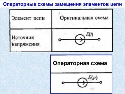 Операторный метод расчета цепи