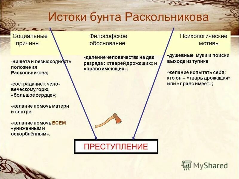 Преступление и наказание урок. Преступление и наказание урок