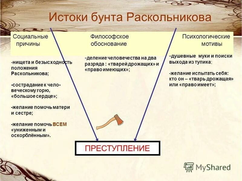 Преступление и наказание урок в 10. Теория Раскольникова в романе преступление и наказание схема. Презентация на тему преступление и наказание. Преступление и наказание теория Раскольникова. Раскольников презентация.