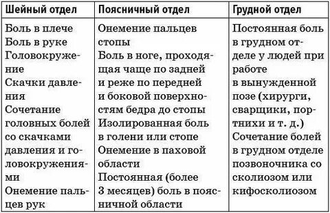Шейный остеохондроз онемение