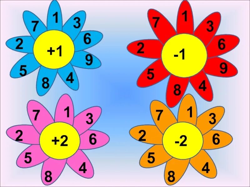 Математический цветок. Цветы для математики для дошкольников. Математические игры. Цветочки с цифрами. Устный счет ребенка