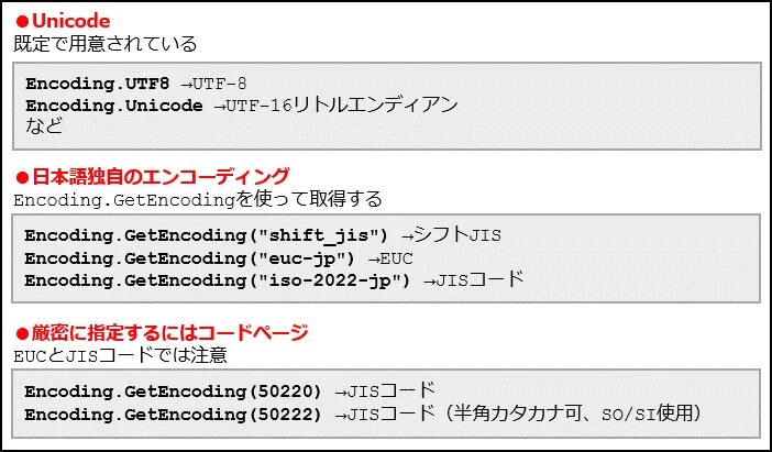 Encoding c users