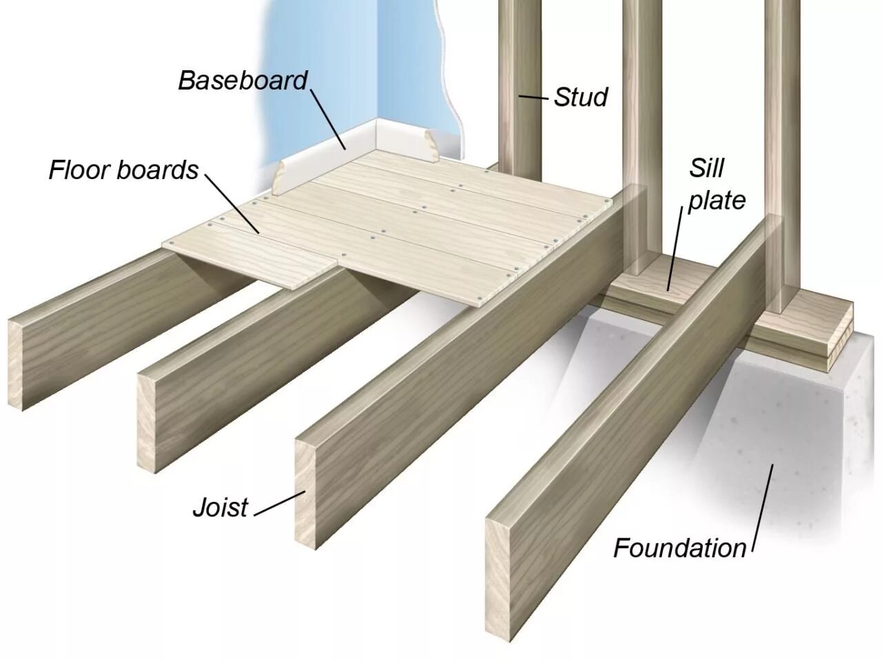 Floor framing. Posi-joist схема утепления. Floor framing 92 5/8 дюйма в см. Каркасный дом на плитном фундаменте. Floor framing.