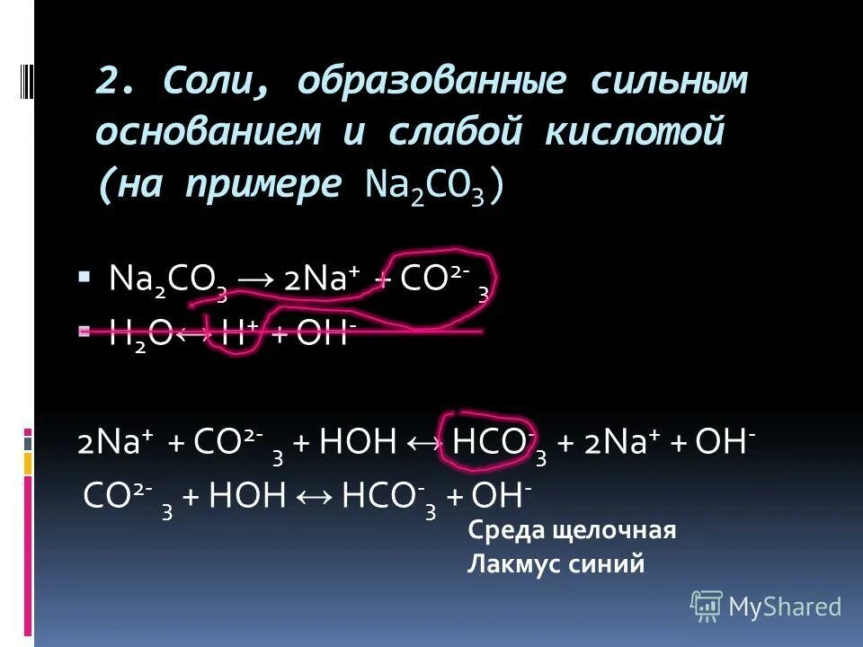 Взаимодействие ионов с водой