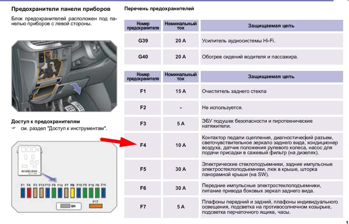 Где находится предохранитель компрессора кондиционера. Предохранитель омывателя лобового стекла Пежо 207. Реле ближнего света Пежо боксер 3. Пежо боксер 3 2011 блок предохранителей. Пежо 308 силовой предохранитель на вентилятор.