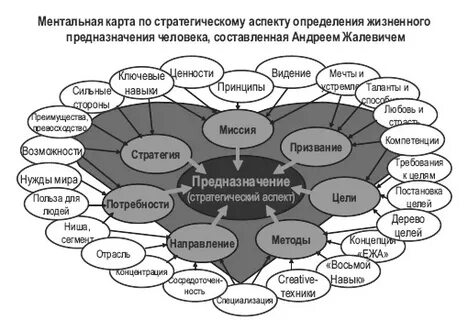Что значит ментальная сфера