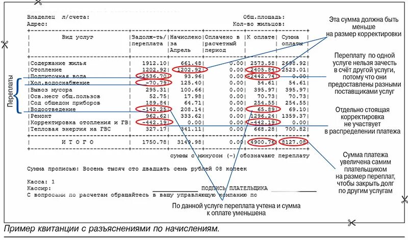 Квитанция ЖКХ расшифровка. Расшифровка квитанции за коммунальные услуги. Расшифровка квитанции за воду в квартире. Расшифровка счета за коммунальные услуги.