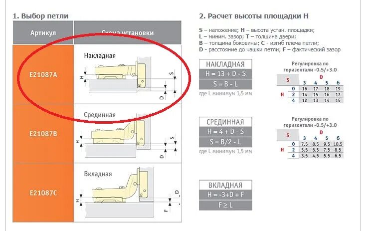 Монтаж вкладной мебельной петли схема. Схема установки мебельных петель с диаметром 25 мм. Схема установки петель мебельных 25 мм. Присадка мебельной петли 35мм вкладной.