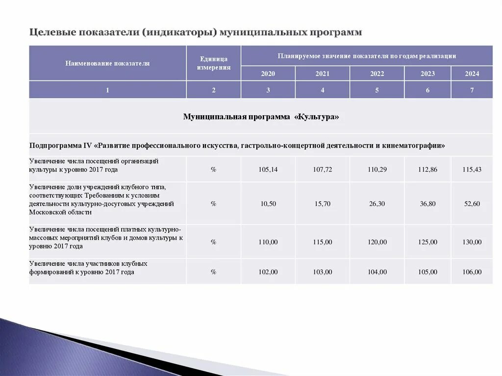 Целевое значение показателя это