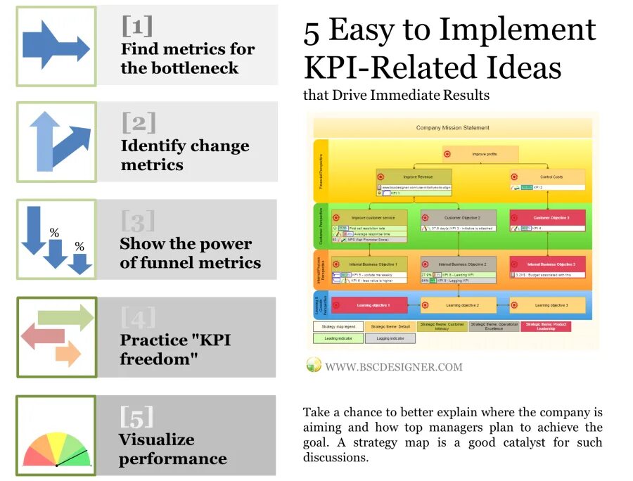 KPI change менеджмент. Agile методологии KPI. KPI для Agile команды. KPI metrics. Perfect state