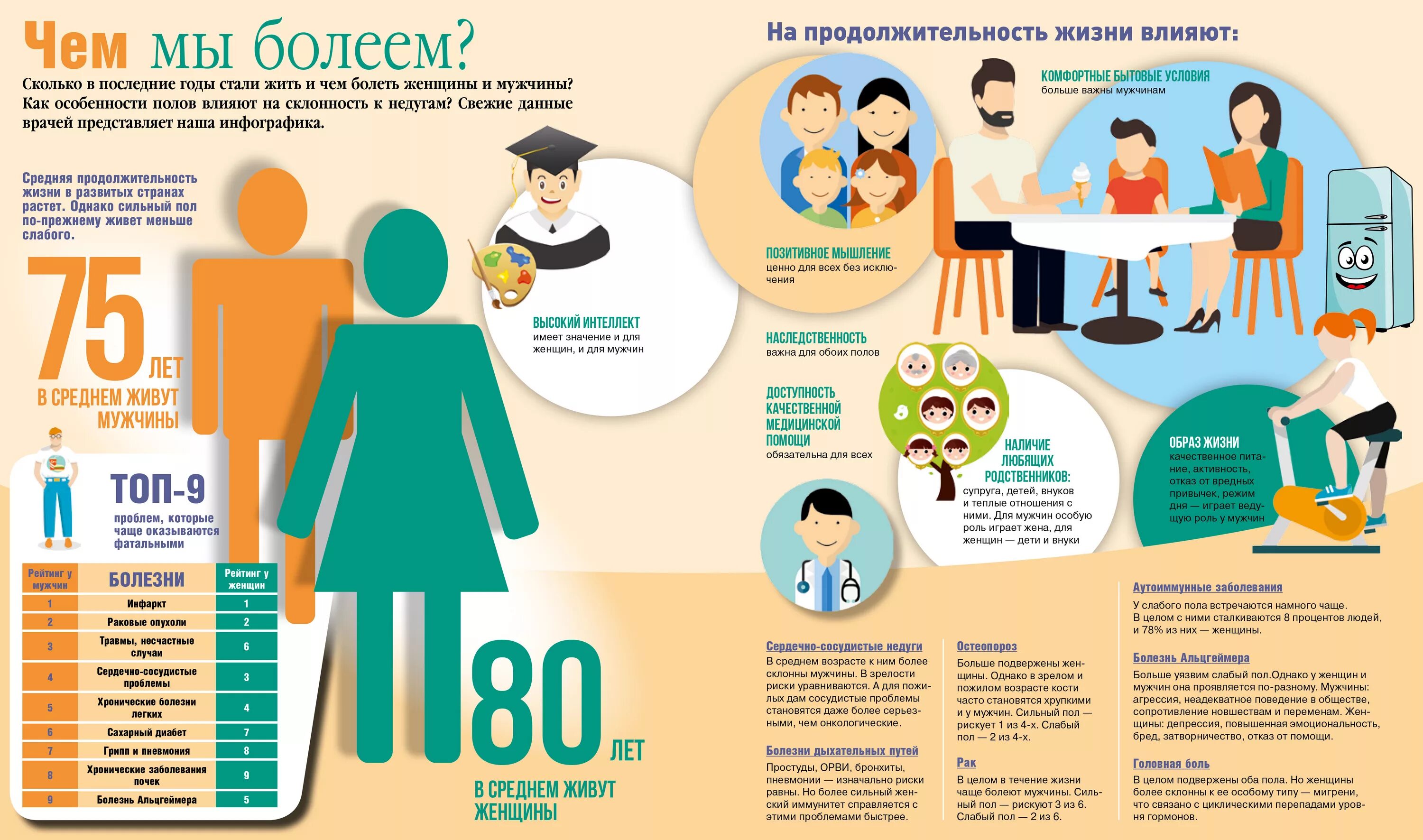 Программа развитие здравоохранения. График роста продолжительности жизни в россии. Показатели индекса развития человеческого потенциала. Средняя продолжительность жизни мужчин и женщин. Сколько живет программа.