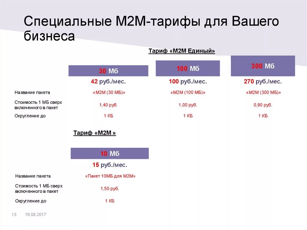 Рубли сверх тарифа