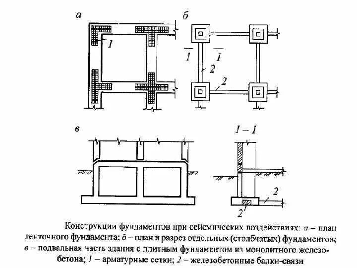 Сейсмоизоляция фундаментной плиты. Конструктивные схемы сейсмостойких зданий. Конструктивные решения фундаментов зданий в сейсмоопасных районах.. Поперечное сечение сейсмостойкого фундамента.