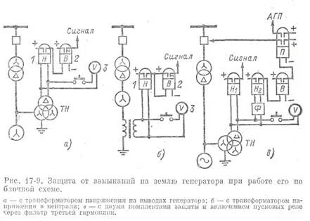 Защиты блока генератор-трансформатор. Защита от замыкания на землю двигателя схема. Формула однофазного короткого замыкания. Реле защиты генератора от замыкания мтз 80. Защита цепи возбуждения электродвигателя.